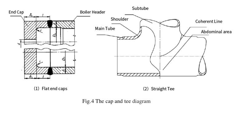 Exploring the Boiler Header: Function, Structure, Load Analysis, and ...