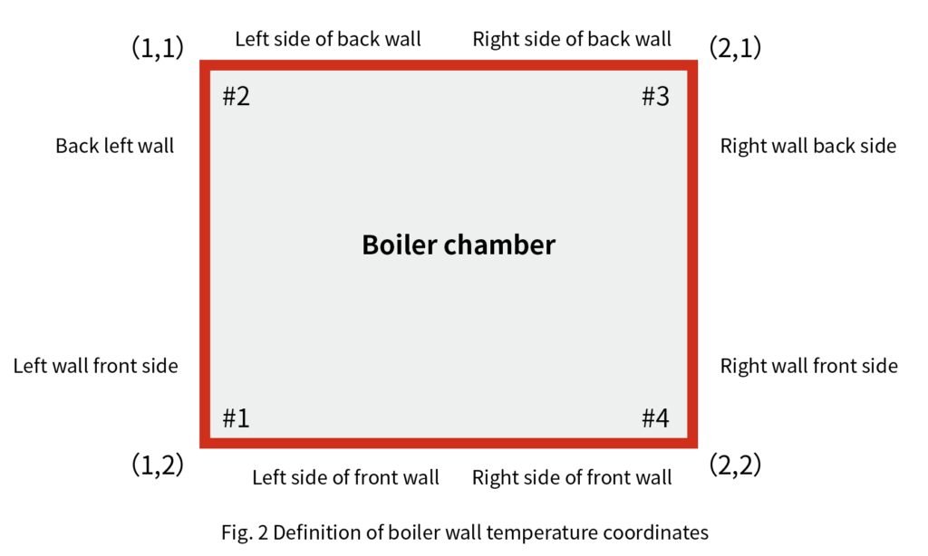 Boiler Water Wall