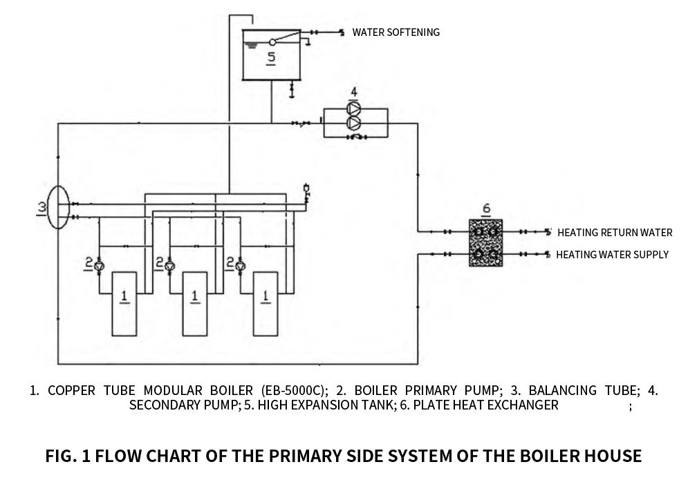 Modular Boiler