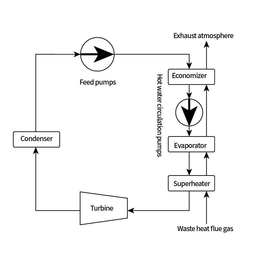 Schematic Layout Of Boiler Heat Surface