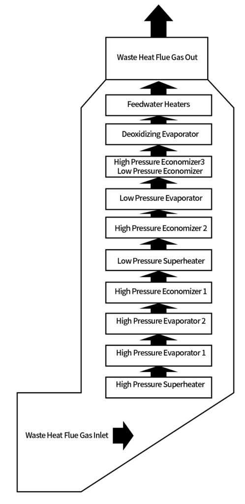 Waste Heat Recovery Boiler