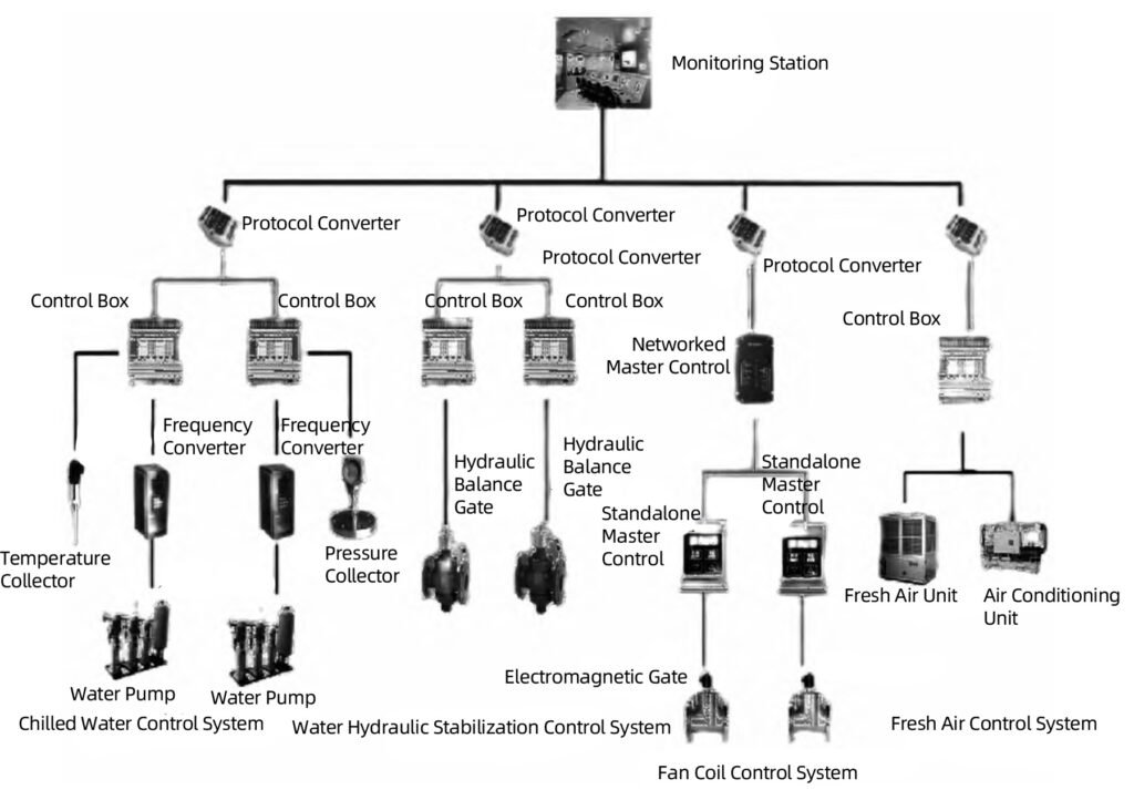 Power Plant Boilers