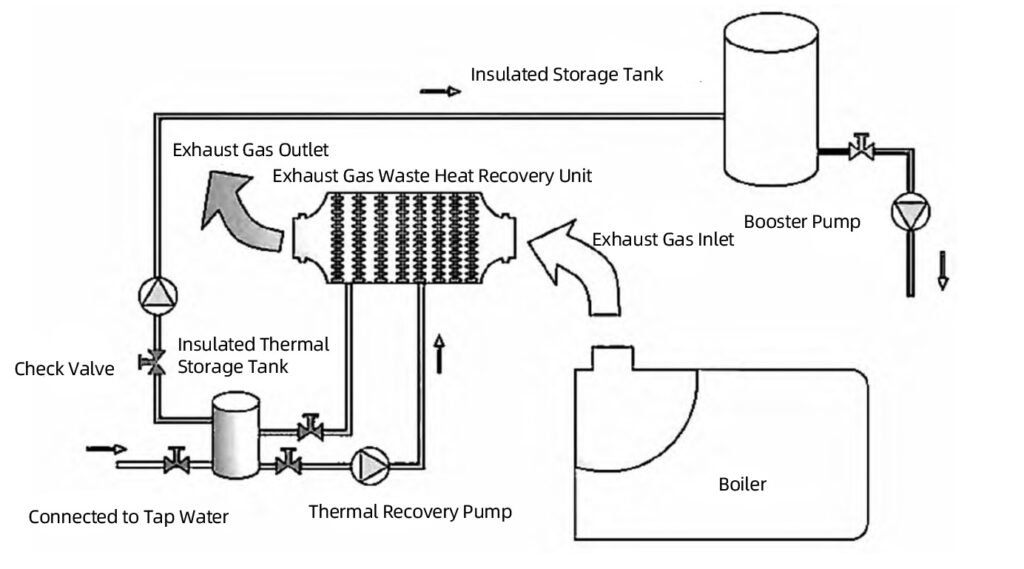 Power Plant Boilers